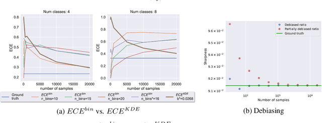 Figure 3 for A Consistent and Differentiable Lp Canonical Calibration Error Estimator