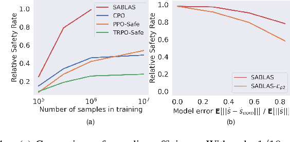 Figure 4 for SABLAS: Learning Safe Control for Black-box Dynamical Systems