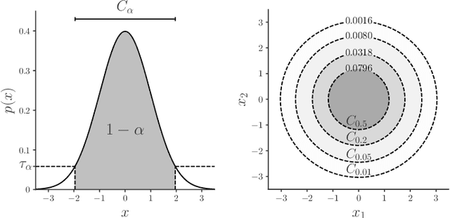 Figure 4 for A Unifying Review of Deep and Shallow Anomaly Detection