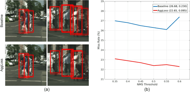 Figure 3 for Occlusion-aware R-CNN: Detecting Pedestrians in a Crowd