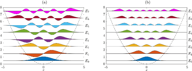 Figure 4 for Kernel-based approximation of the Koopman generator and Schrödinger operator