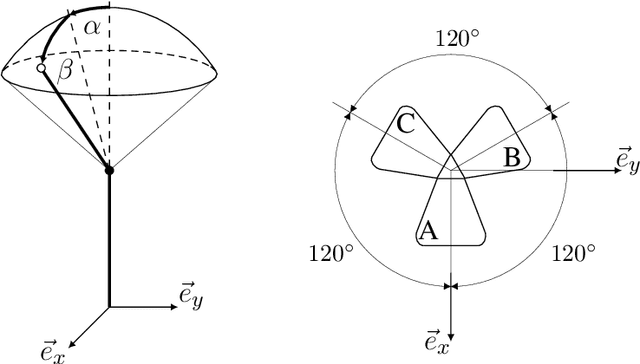 Figure 2 for A Vision-based Sensing Approach for a Spherical Soft Robotic Arm
