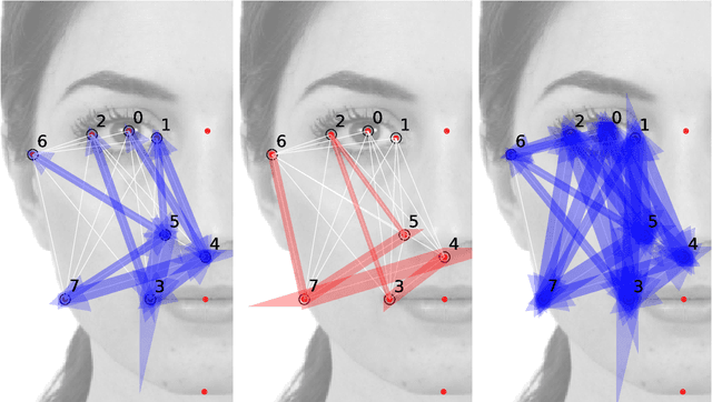Figure 4 for Unsupervised inference approach to facial attractiveness