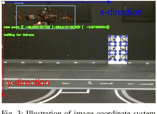 Figure 3 for Autonomous Vision-based UAV Landing with Collision Avoidance using Deep Learning