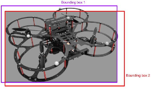 Figure 4 for Autonomous Vision-based UAV Landing with Collision Avoidance using Deep Learning