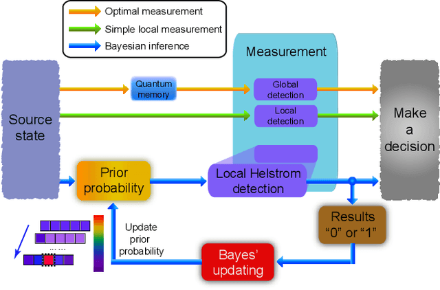 Figure 1 for Experimentally detecting a quantum change point via Bayesian inference