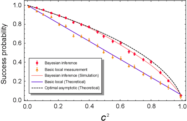 Figure 4 for Experimentally detecting a quantum change point via Bayesian inference