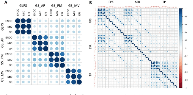 Figure 3 for Ensemble machine learning approach for screening of coronary heart disease based on echocardiography and risk factors