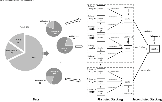 Figure 1 for Ensemble machine learning approach for screening of coronary heart disease based on echocardiography and risk factors
