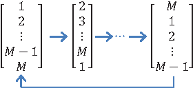 Figure 1 for Decentralized Online Learning Algorithms for Opportunistic Spectrum Access