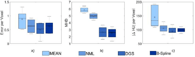 Figure 2 for An Investigation of Feature-based Nonrigid Image Registration using Gaussian Process