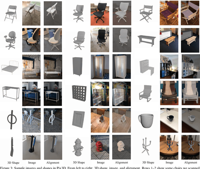 Figure 4 for Pix3D: Dataset and Methods for Single-Image 3D Shape Modeling