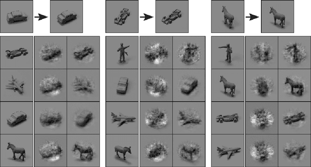 Figure 4 for Improving Content-Invariance in Gated Autoencoders for 2D and 3D Object Rotation