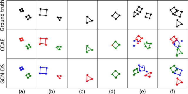 Figure 4 for Inference and Learning for Generative Capsule Models