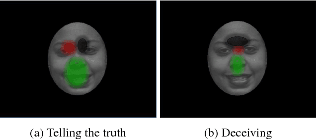 Figure 1 for Visual Saliency Maps Can Apply to Facial Expression Recognition