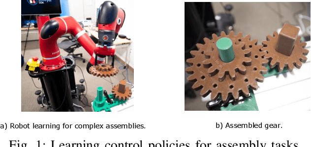 Figure 1 for Reinforcement Learning on Variable Impedance Controller for High-Precision Robotic Assembly