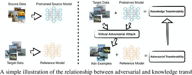 Figure 1 for Does Adversarial Transferability Indicate Knowledge Transferability?