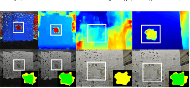 Figure 2 for GapFlyt: Active Vision Based Minimalist Structure-less Gap Detection For Quadrotor Flight