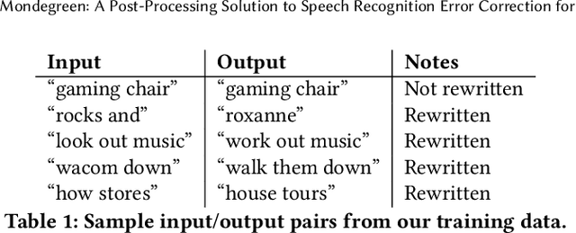 Figure 2 for Mondegreen: A Post-Processing Solution to Speech Recognition Error Correction for Voice Search Queries