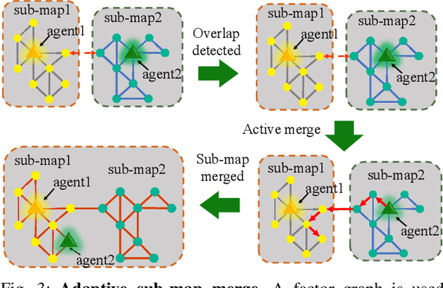 Figure 3 for MUI-TARE: Multi-Agent Cooperative Exploration with Unknown Initial Position