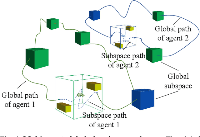 Figure 4 for MUI-TARE: Multi-Agent Cooperative Exploration with Unknown Initial Position