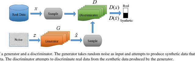 Figure 1 for Generative adversarial networks for generation and classification of physical rehabilitation movement episodes