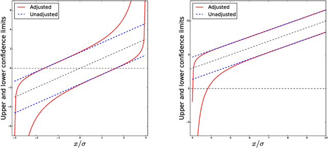 Figure 4 for Exact post-selection inference, with application to the lasso