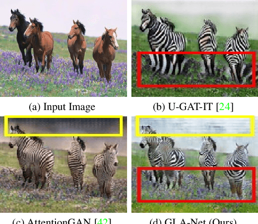 Figure 1 for Global and Local Alignment Networks for Unpaired Image-to-Image Translation