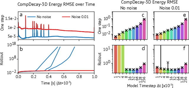 Figure 3 for Learned Coarse Models for Efficient Turbulence Simulation