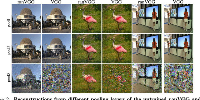 Figure 2 for A Powerful Generative Model Using Random Weights for the Deep Image Representation