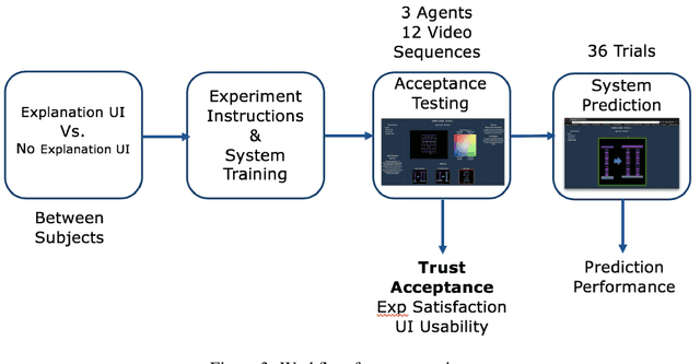 Figure 3 for Explainable Artificial Intelligence (XAI) for Increasing User Trust in Deep Reinforcement Learning Driven Autonomous Systems