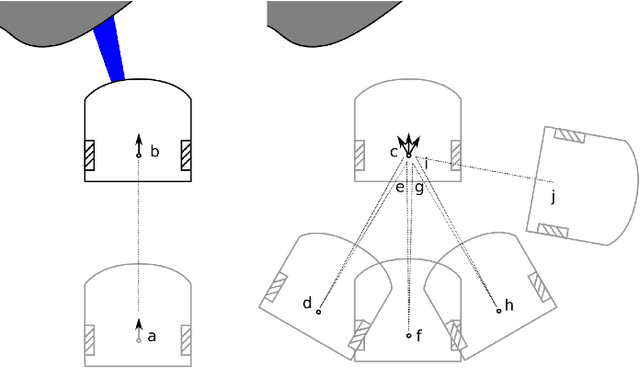 Figure 4 for Learning Long-Range Perception Using Self-Supervision from Short-Range Sensors and Odometry