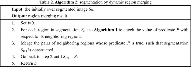 Figure 4 for Automatic Image Segmentation by Dynamic Region Merging