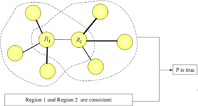 Figure 3 for Automatic Image Segmentation by Dynamic Region Merging