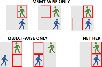 Figure 2 for Measurement-wise Occlusion in Multi-object Tracking
