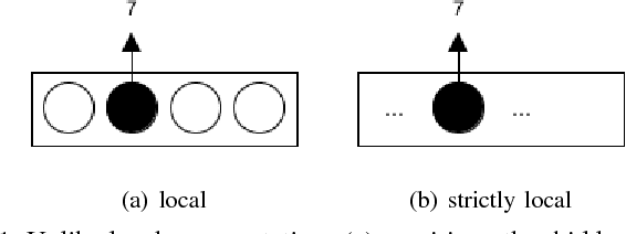 Figure 1 for Conceptual Domain Adaptation Using Deep Learning