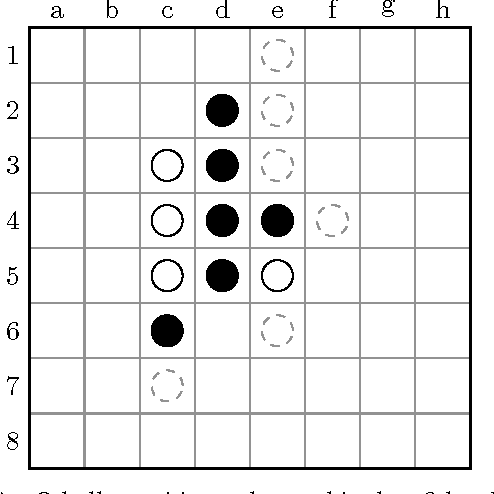 Figure 1 for Systematic N-tuple Networks for Position Evaluation: Exceeding 90% in the Othello League