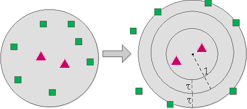 Figure 4 for Scene Parsing with Integration of Parametric and Non-parametric Models