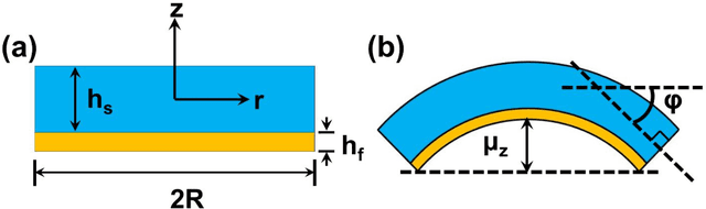 Figure 2 for Design of Multifunctional Soft Doming Actuator for Soft Machines