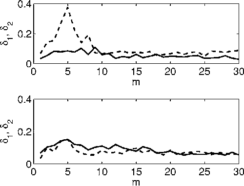 Figure 3 for Nonlinear parametric model for Granger causality of time series