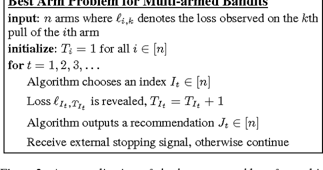 Figure 3 for Non-stochastic Best Arm Identification and Hyperparameter Optimization