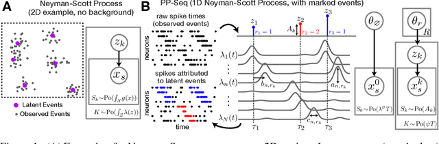Figure 1 for Point process models for sequence detection in high-dimensional neural spike trains