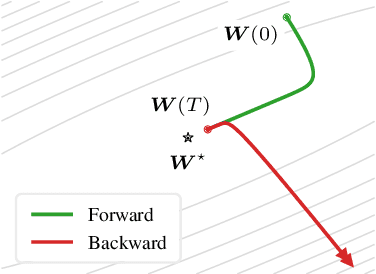 Figure 3 for Continuous-Time Meta-Learning with Forward Mode Differentiation