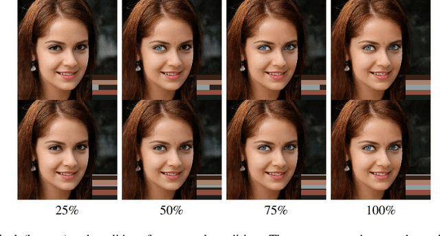 Figure 2 for Flexible Portrait Image Editing with Fine-Grained Control
