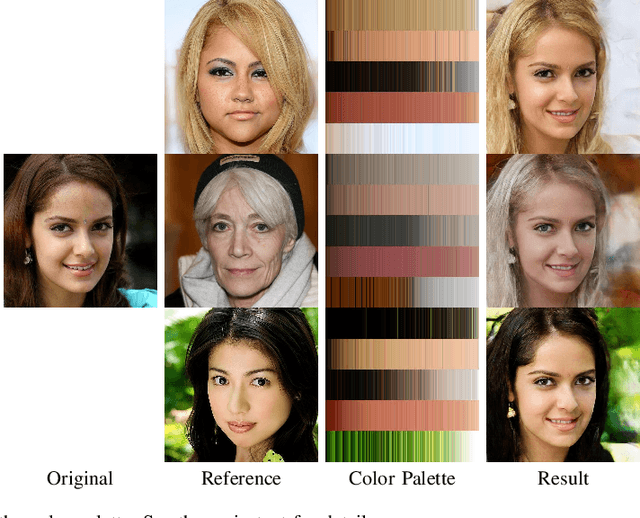 Figure 4 for Flexible Portrait Image Editing with Fine-Grained Control