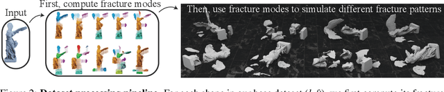 Figure 3 for Breaking Bad: A Dataset for Geometric Fracture and Reassembly