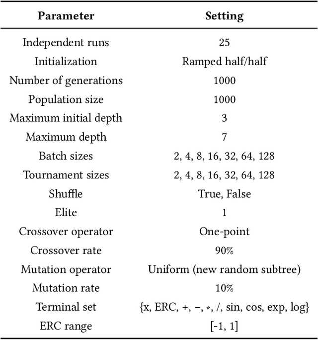 Figure 3 for Batch Tournament Selection for Genetic Programming