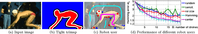 Figure 3 for Learning an Interactive Segmentation System