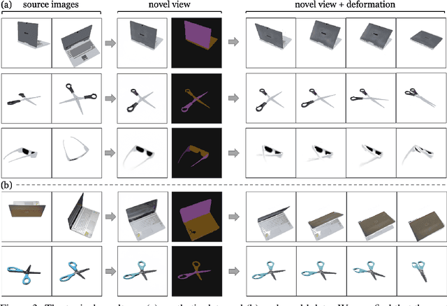 Figure 4 for CLA-NeRF: Category-Level Articulated Neural Radiance Field