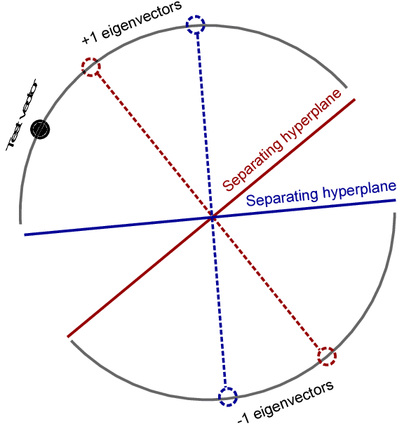 Figure 1 for Hardening Quantum Machine Learning Against Adversaries